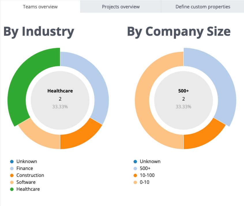 Screenshot of Business Intelligence Dashboard