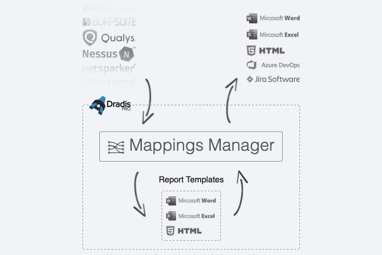 Screenshot of combined testing workflow