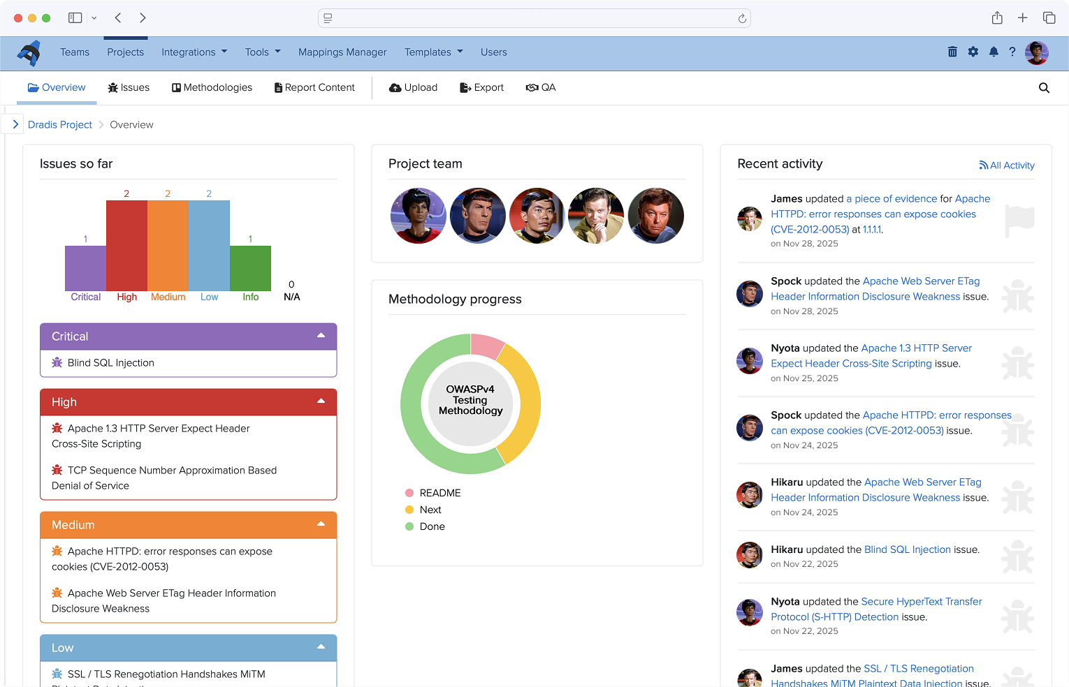 Dradis project dashboard showing engagement workflow