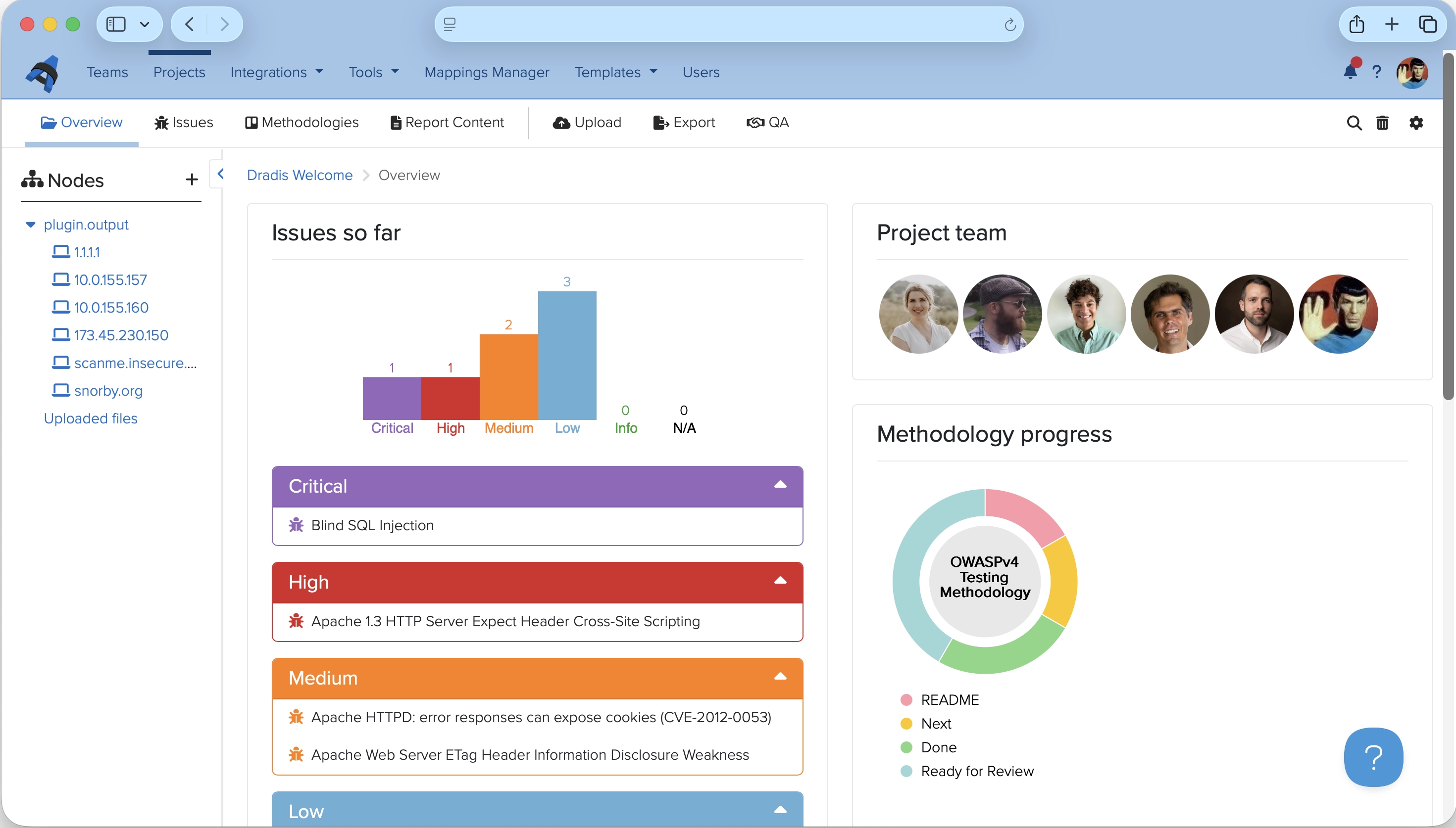 Screenshot of Dradis Project Summary page showing Issues, Team, and Methodology progress