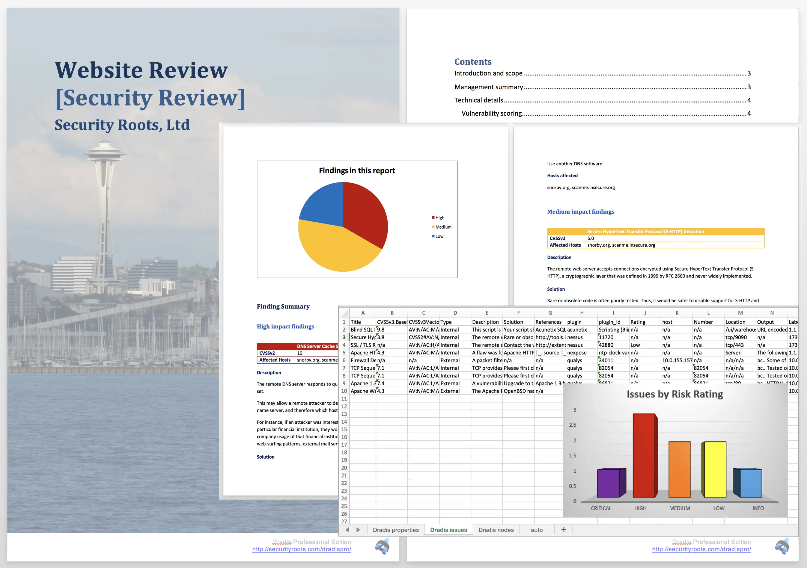 Example Dradis report showing consistent formatting